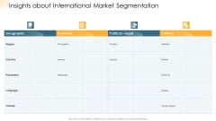 Company Process Handbook Insights About International Market Segmentation Ppt File Templates PDF Company Process Handbook Insights About International Market Segmentation Ppt File Templates PDF
