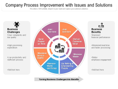Company Process Improvement With Issues And Solutions Ppt PowerPoint Presentation File Graphics Download PDF Company Process Improvement With Issues And Solutions Ppt PowerPoint Presentation File Graphics Download PDF