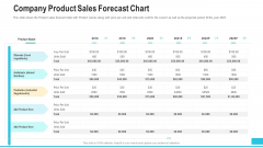 Company Product Sales Forecast Chart Download PDF Company Product Sales Forecast Chart Download PDF