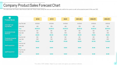 Company Product Sales Forecast Chart Icons PDF