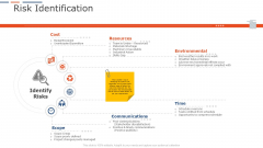 Company Project Planning Risk Identification Slides PDF