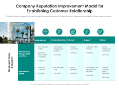 Company Reputation Improvement Model For Establishing Customer Relationship Ppt PowerPoint Presentation Ideas File Formats PDF Company Reputation Improvement Model For Establishing Customer Relationship Ppt PowerPoint Presentation Ideas File Formats PDF