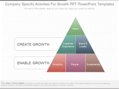 Company Specific Activities For Growth Ppt Powerpoint Templates Company Specific Activities For Growth Ppt Powerpoint Templates