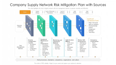 Company Supply Network Risk Mitigation Plan With Sources Ppt Infographic Template Deck PDF Company Supply Network Risk Mitigation Plan With Sources Ppt Infographic Template Deck PDF