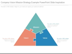 Company Vision Mission Strategy Example Powerpoint Slide Inspiration Company Vision Mission Strategy Example Powerpoint Slide Inspiration