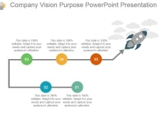 Company Vision Purpose Powerpoint Presentation Company Vision Purpose Powerpoint Presentation