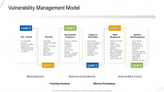 Company Vulnerability Administration Vulnerability Management Model Infographics PDF Company Vulnerability Administration Vulnerability Management Model Infographics PDF