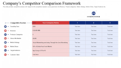 Companys Competitor Comparison Framework Inspiration PDF