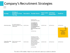 Companys Recruitment Strategies Ppt PowerPoint Presentation Model Layout
