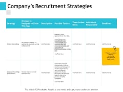 Companys Recruitment Strategies Ppt PowerPoint Presentation Model Layout Companys Recruitment Strategies Ppt PowerPoint Presentation Model Layout