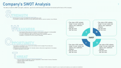 Companys SWOT Analysis Ppt Inspiration Graphics PDF