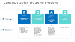 Companys Solution For Customers Problems Ppt Gallery Master Slide PDF Companys Solution For Customers Problems Ppt Gallery Master Slide PDF