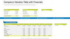 Companys Valuation Table With Financials Ppt Pictures Styles PDF