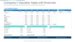 Companys Valuation Table With Financials Ppt Professional Mockup PDF