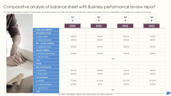 Comparative Analysis Of Balance Sheet With Business Performance Review Report Background PDF