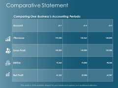 Comparative Statement Ppt Powerpoint Presentation Model Example Comparative Statement Ppt Powerpoint Presentation Model Example