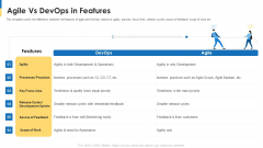 Comparison Between Agile And Devops It Agile Vs Devops In Features Summary PDF