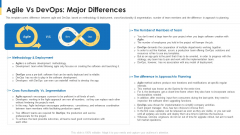 Comparison Between Agile And Devops It Agile Vs Devops Major Differences Microsoft PDF
