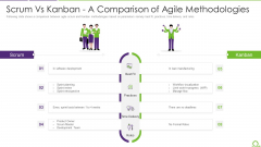 Comparison Between Agile And Scrum IT Scrum Vs Kanban A Comparison Of Agile Methodologies Summary PDF