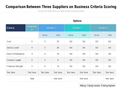 Comparison Between Three Suppliers On Business Criteria Scoring Ppt PowerPoint Presentation File Model PDF