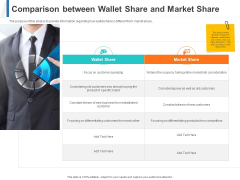 Comparison Between Wallet Share And Market Share Ppt Outline Influencers PDF Comparison Between Wallet Share And Market Share Ppt Outline Influencers PDF