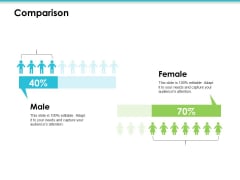 Comparison Employee Value Proposition Ppt PowerPoint Presentation Infographics Master Slide