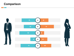 Comparison Male And Female Ppt PowerPoint Presentation Infographic Template Layouts Comparison Male And Female Ppt PowerPoint Presentation Infographic Template Layouts