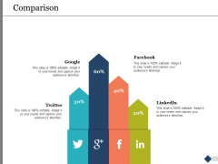 Comparison Male Female Ppt PowerPoint Presentation Layouts Example Introduction Comparison Male Female Ppt PowerPoint Presentation Layouts Example Introduction