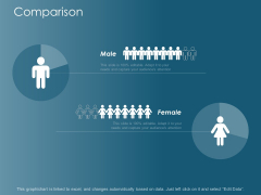 Comparison Male Female Ppt Powerpoint Presentation Visual Aids Inspiration
