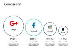 Comparison Management Marketing Ppt PowerPoint Presentation Model Mockup Comparison Management Marketing Ppt PowerPoint Presentation Model Mockup