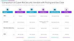 Comparison Of Cyber Risk Security Vendors With Pricing And Use Case Formats PDF