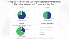 Comparison Of Different Customer Relationship Management Marketing Software With Bounce And Stay Rate Mockup PDF Comparison Of Different Customer Relationship Management Marketing Software With Bounce And Stay Rate Mockup PDF