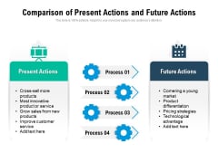 Comparison Of Present Actions And Future Actions Ppt PowerPoint Presentation Layouts Graphics PDF Comparison Of Present Actions And Future Actions Ppt PowerPoint Presentation Layouts Graphics PDF