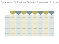 Comparison Of Products Features Presentation Pictures