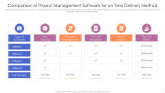 Comparison Of Project Management Software For On Time Delivery Method Mockup PDF Comparison Of Project Management Software For On Time Delivery Method Mockup PDF