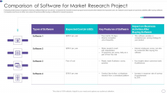 Comparison Of Software For Market Research Project Demonstration PDF