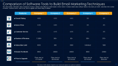 Comparison Of Software Tools To Build Email Marketing Techniques Ppt PowerPoint Presentation File Format Ideas PDF