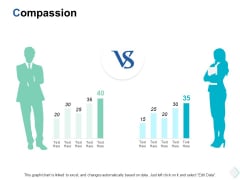 Compassion Management Ppt PowerPoint Presentation Styles Graphics Template Compassion Management Ppt PowerPoint Presentation Styles Graphics Template