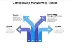 Compensation Management Process Ppt PowerPoint Presentation Styles Grid Cpb Compensation Management Process Ppt PowerPoint Presentation Styles Grid Cpb