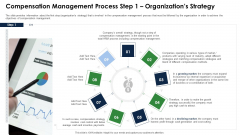Compensation Management Process Step 1 Organizations Strategy Brochure PDF