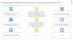 Compensation Management Process Step 2 Determining Compensation Policy Designs PDF