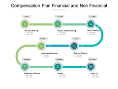 Compensation Plan Financial And Non Financial Ppt PowerPoint Presentation File Structure Compensation Plan Financial And Non Financial Ppt PowerPoint Presentation File Structure