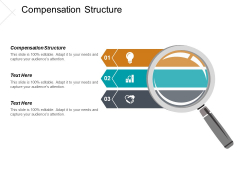 Compensation Structure Ppt PowerPoint Presentation Styles Graphics Example Cpb Compensation Structure Ppt PowerPoint Presentation Styles Graphics Example Cpb