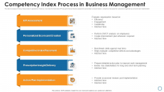 Competency Index Process In Business Management Mockup PDF