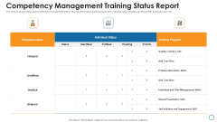 Competency Management Training Status Report Introduction PDF Competency Management Training Status Report Introduction PDF