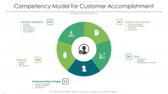 Competency Model For Customer Accomplishment Summary PDF