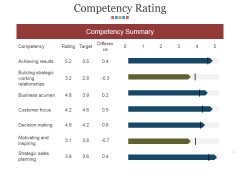 Competency Rating Template 1 Ppt PowerPoint Presentation Slides Information Competency Rating Template 1 Ppt PowerPoint Presentation Slides Information