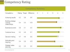 Competency Rating Template 2 Ppt PowerPoint Presentation Model Slide Competency Rating Template 2 Ppt PowerPoint Presentation Model Slide