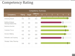 Competency Rating Template 2 Ppt PowerPoint Presentation Slides Gallery Competency Rating Template 2 Ppt PowerPoint Presentation Slides Gallery
