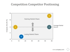 Competition Competitor Positioning Ppt PowerPoint Presentation Topics